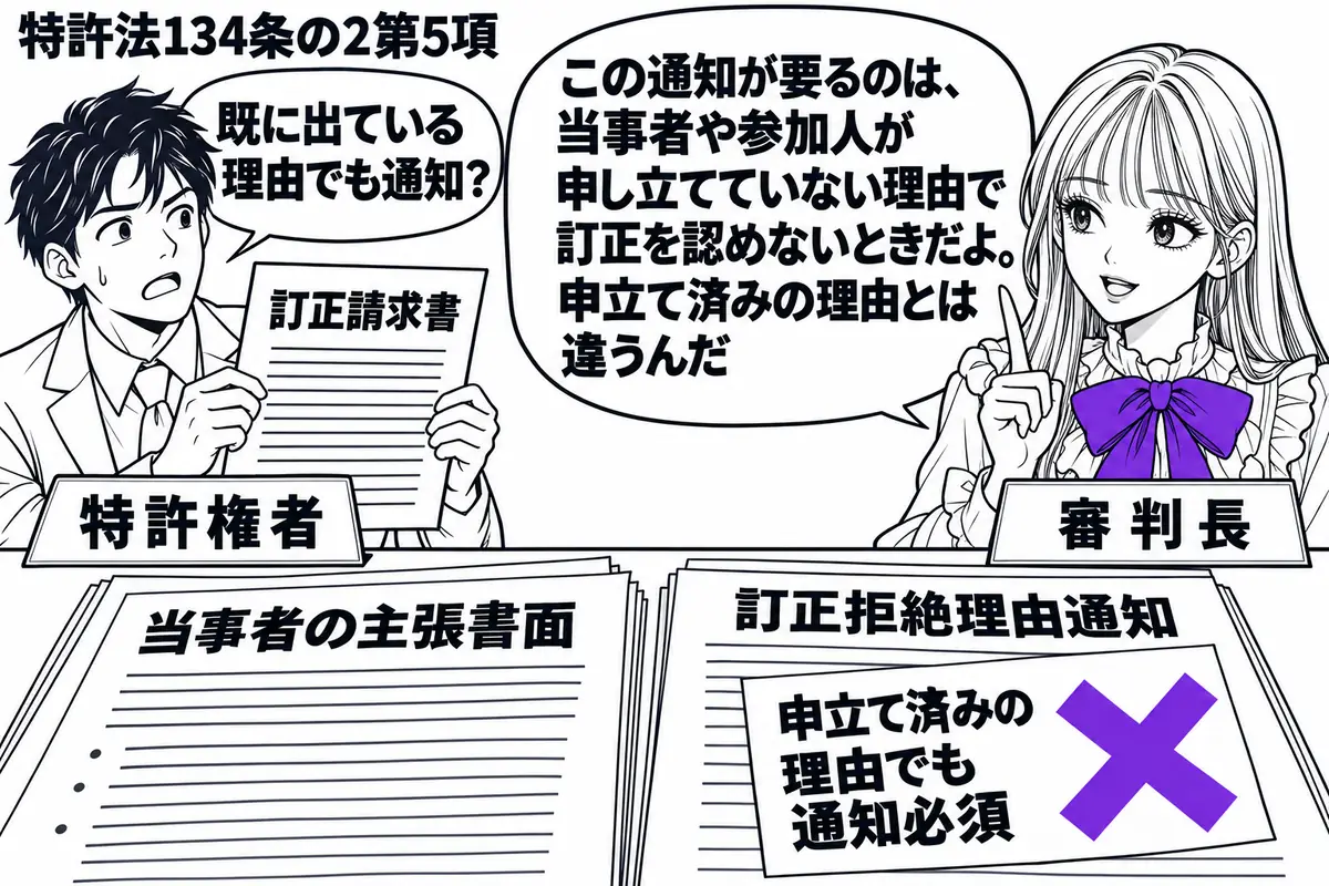 先生が机の右で審判長役（札「審判長」）。左に訂正請求書を持つ男性（札「特許権者」）。机には当事者の主張書面と訂正拒絶理由通知を並べ、通知に貼った「申立て済みの理由でも通知必須」の付箋にヴァイオレットの×印。先生の吹き出し「この通知が要るのは