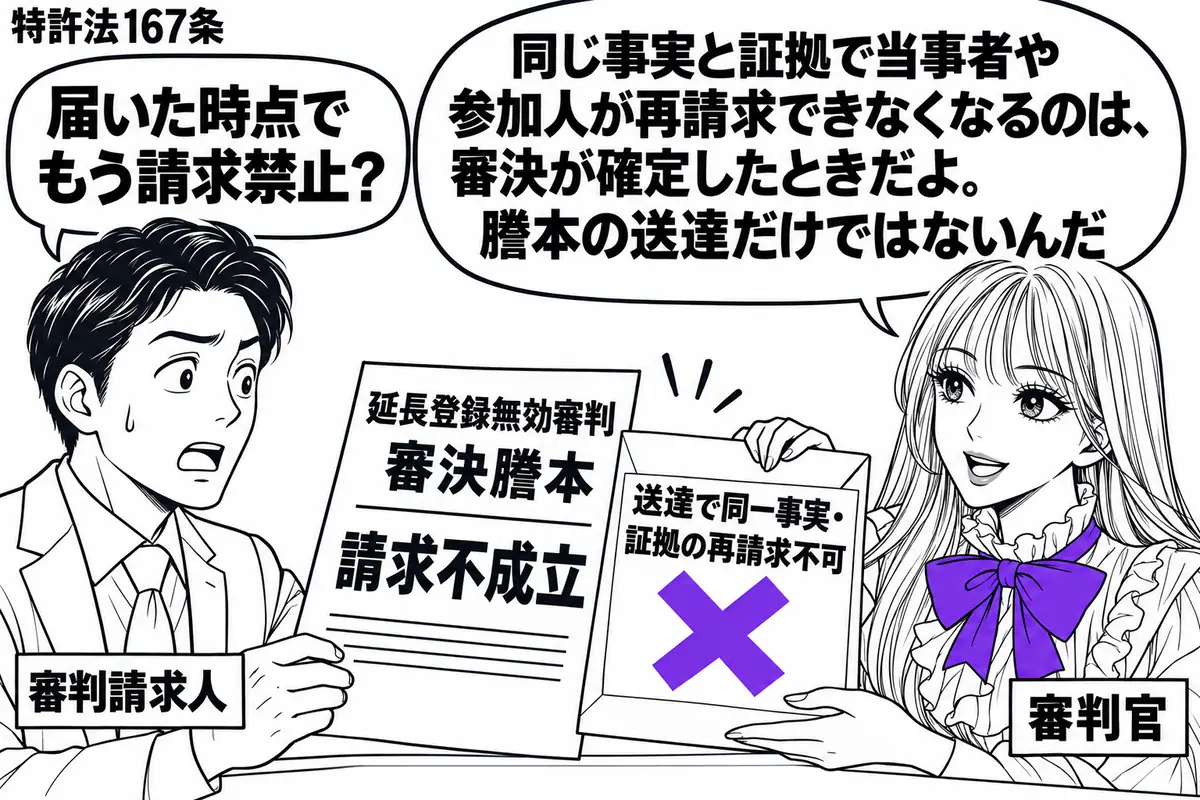 先生が審判官役（札「審判官」）で机の右。左の男性（札「審判請求人」）が延長登録無効審判の「請求不成立」の審決謄本を受け取る。封筒の付箋「送達で同一事実・証拠の再請求不可」にヴァイオレットの×印。先生の吹き出し「同じ事実と証拠で当事者や参加人