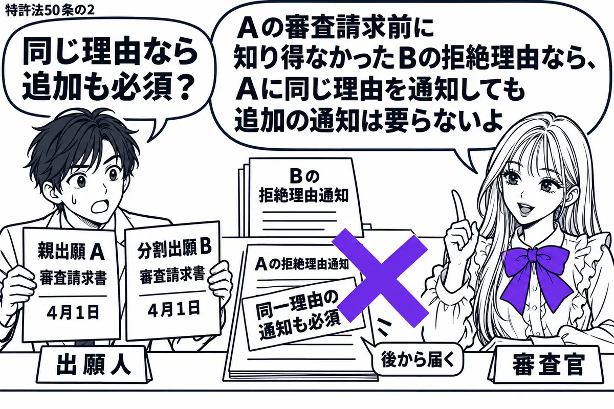 先生が机の右に座る審査官役(札「審査官」)。左の出願人(札「出願人」)が、親出願Aと分割出願Bの審査請求書を同じ日付で並べる。奥にBの拒絶理由通知、手前に後から届くAの拒絶理由通知を置き、Aの付箋「同一理由の通知も必須」に大きなヴァイオレッ