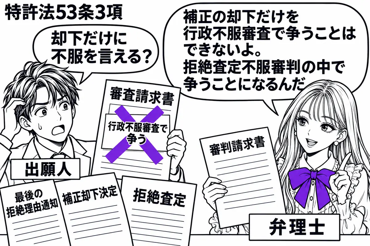先生が机の右で相談を受ける弁理士役(札「弁理士」)。左の出願人(札「出願人」)の前に、最後の拒絶理由通知と補正却下決定、拒絶査定を重ねる。出願人が持つ審査請求書の付箋「行政不服審査で争う」に大きなヴァイオレットの×印。先生は別の審判請求書を