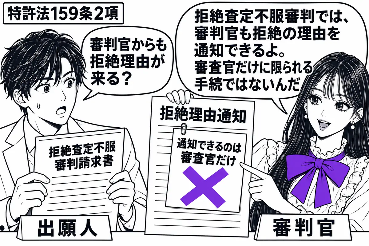 先生が机の右で審判官役(札「審判官」)。左の男性(札「出願人」)が拒絶査定不服審判請求書を持ち、先生から「拒絶理由通知」を受け取っている。通知に貼った「通知できるのは審査官だけ」の付箋にヴァイオレットの×印。先生の吹き出し「拒絶査定不服審判