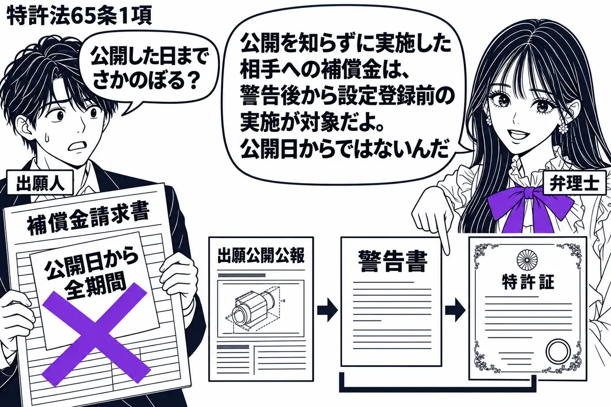 先生が机の右に立つ弁理士役（札「弁理士」）。左の出願人（札「出願人」）が補償金の請求書を持ち、中央に出願公開公報、警告書、特許証を時間順に並べる。請求書の付箋「公開日から全期間」に大きなヴァイオレットの×印。先生の指は警告書から特許証までの