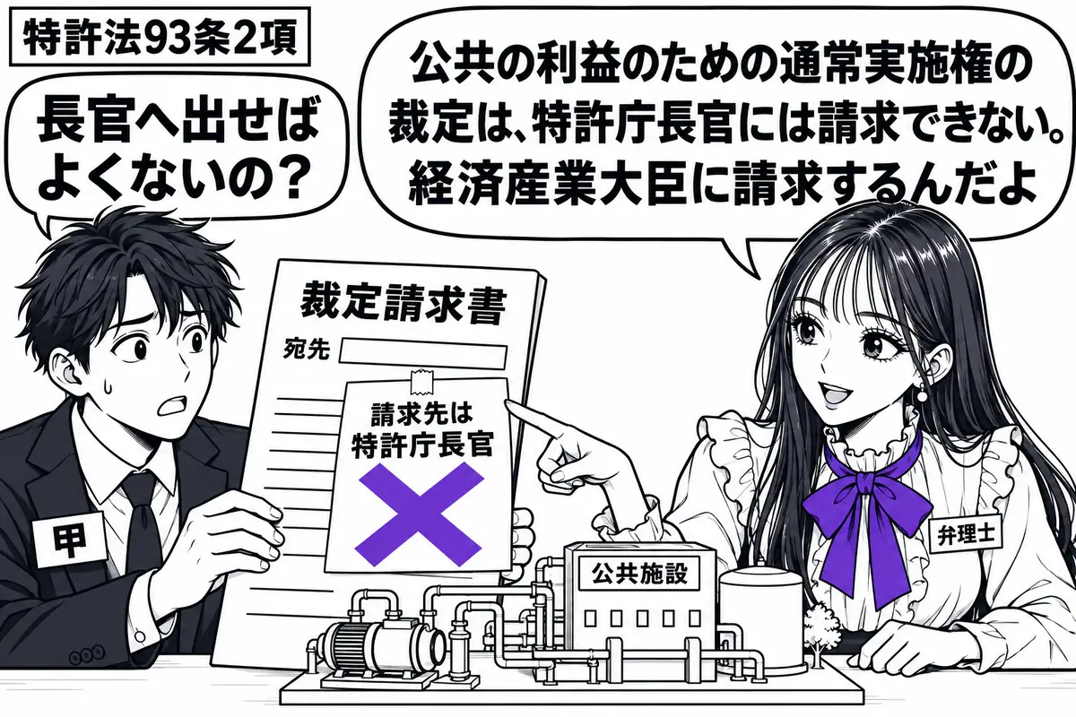 先生が弁理士役(札「弁理士」)で机の右。左に裁定請求書を持つ男性(札「甲」)、中央に公共施設へ供給する機械の模型。請求書に貼った「請求先は特許庁長官」の付箋に大きなヴァイオレットの×印。先生は宛先欄を指している。先生の吹き出し「公共の利益の