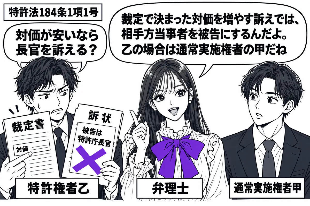 先生が弁理士役(札「弁理士」)で中央。左に裁定書と訴状を持つ男性(札「特許権者乙」)、右に男性(札「通常実施権者甲」)。訴状の「被告は特許庁長官」という付箋に大きなヴァイオレットの×印。乙は裁定書の対価欄を不満そうに見ている。先生の吹き出し