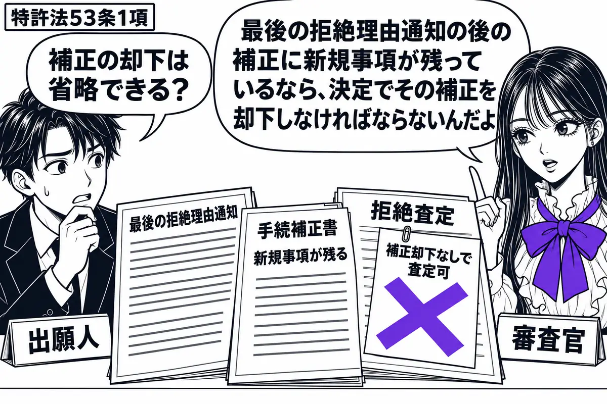 先生が審査官役(札「審査官」)で右。左に男性(札「出願人」)、机に最後の拒絶理由通知と新規事項が残る手続補正書。横の拒絶査定の用紙に貼った「補正却下なしで査定可」の付箋にヴァイオレットの×印。先生の吹き出し「最後の拒絶理由通知の後の補正に新