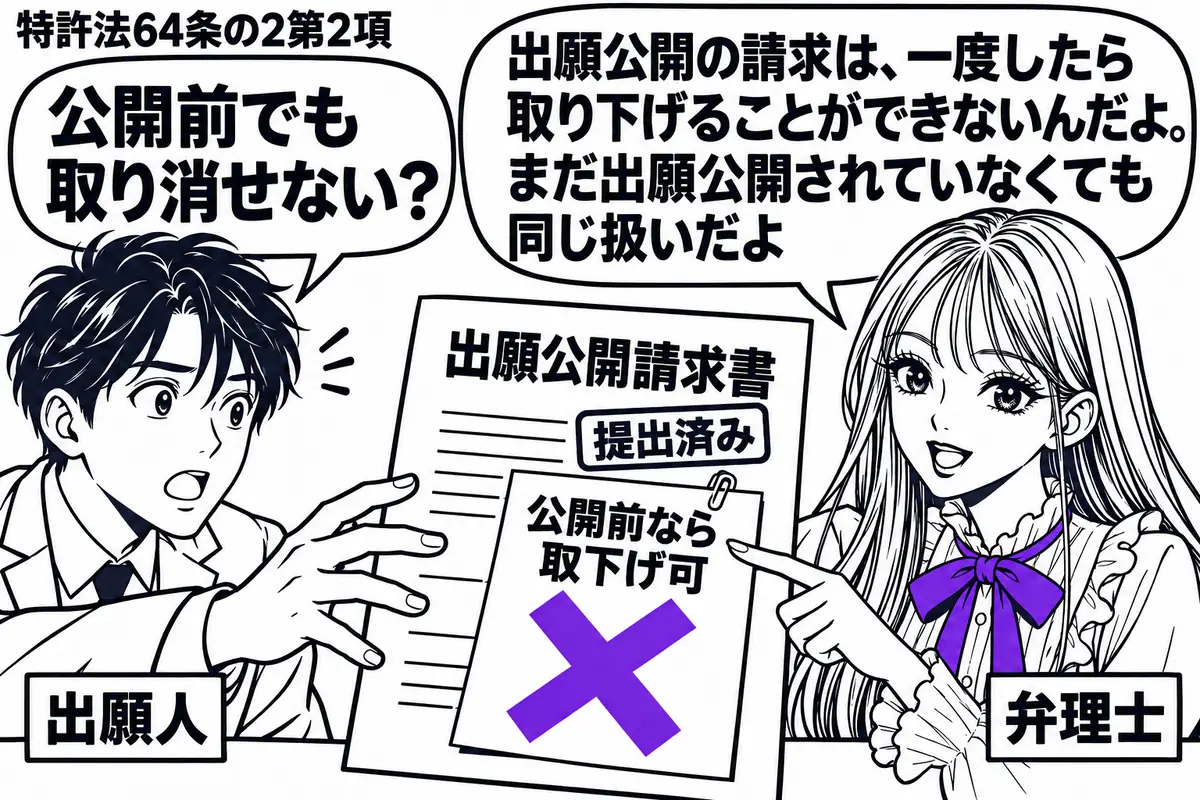 先生が弁理士役（札「弁理士」）で窓口の右。左に男性（札「出願人」）が、提出済みの出願公開請求書へ手を伸ばしている。請求書に貼った「公開前なら取下げ可」の付箋に大きなヴァイオレットの×印。先生は書類を指して説明している。先生の吹き出し「出願公