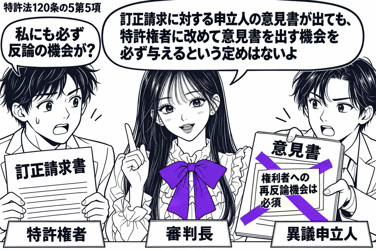 先生が中央で審判長役(札「審判長」)。左に訂正請求書を持つ特許権者(札「特許権者」)、右に意見書を差し出す申立人(札「異議申立人」)。意見書に貼った「権利者への再反論機会は必須」の付箋にヴァイオレットの×印。先生の吹き出し「訂正請求に対する