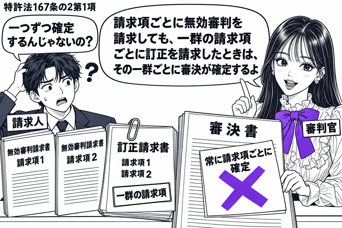 先生が机の右に立つ審判官役（札「審判官」）。左の請求人（札「請求人」）の前に、請求項別の無効審判請求書と、一群の請求項をクリップで束ねた訂正請求書。審決書の「常に請求項ごとに確定」の付箋にヴァイオレットの×印。先生の吹き出し「請求項ごとに無