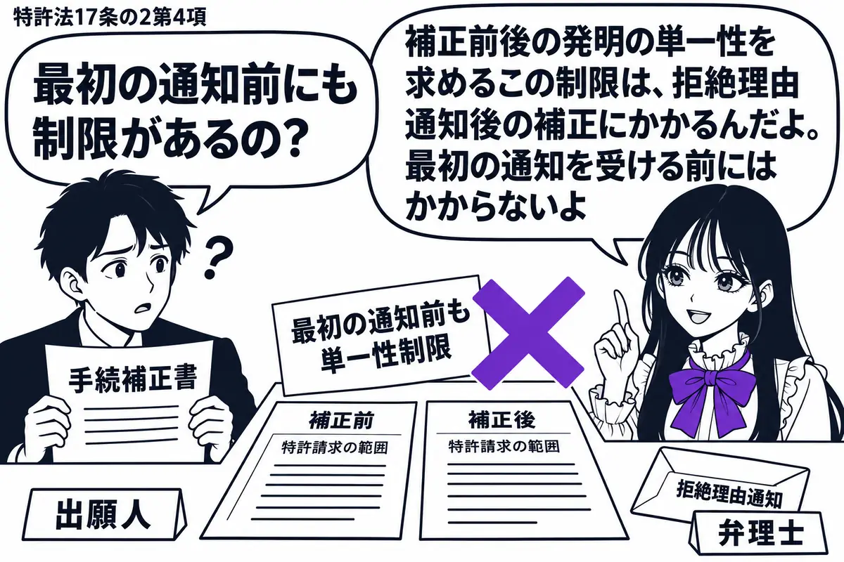 先生が右の相談役(札「弁理士」)。左に「手続補正書」を持つ男性(札「出願人」)。机に補正前後の特許請求の範囲を並べ、上の付箋「最初の通知前も単一性制限」にヴァイオレットの×印。未開封の拒絶理由通知は机の外。先生の吹き出し「補正前後の発明の単