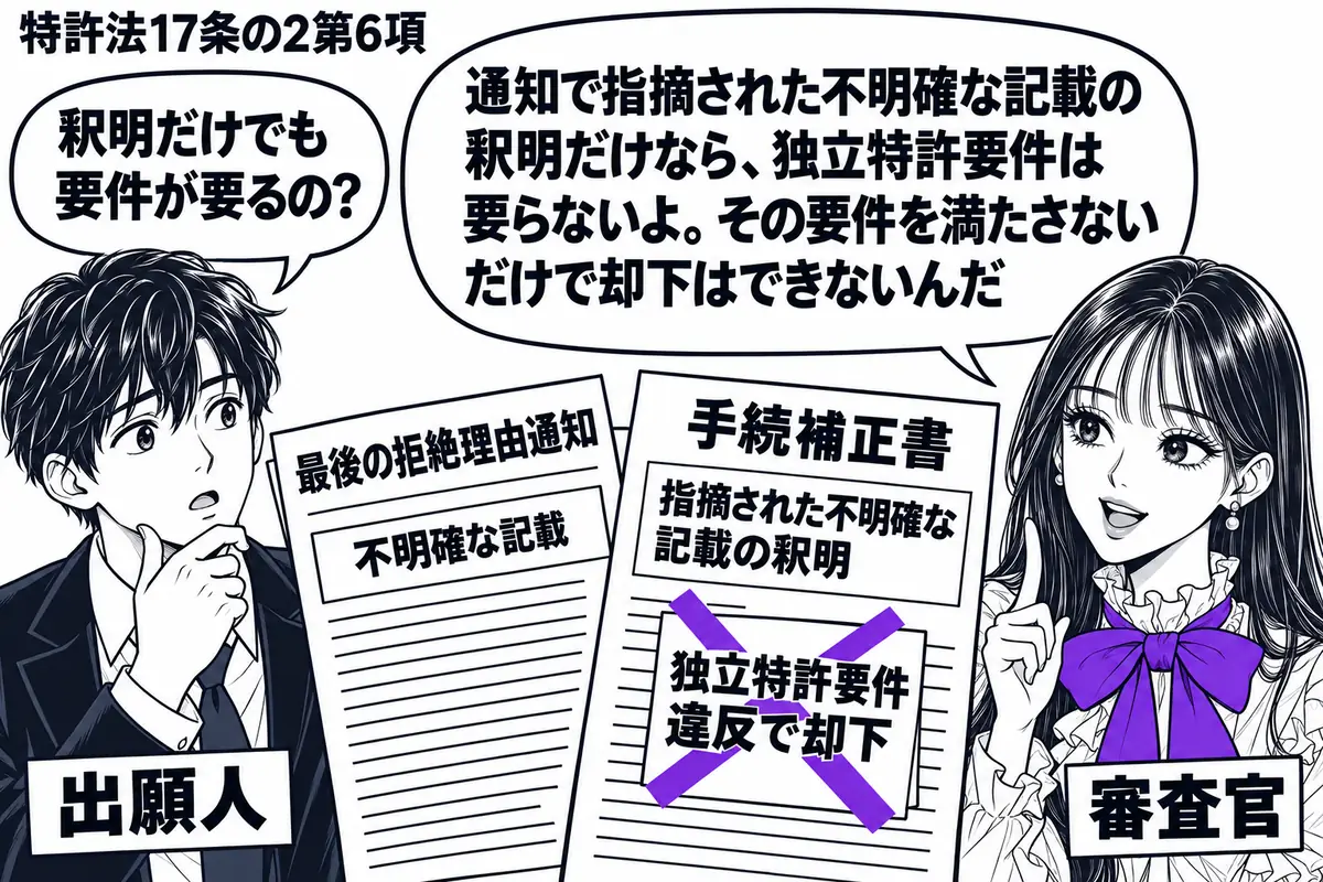先生が右に立つ審査官役(札「審査官」)。左の出願人(札「出願人」)の前に最後の拒絶理由通知と、指摘された不明確な記載だけを釈明する手続補正書。補正書の「独立特許要件違反で却下」の付箋にヴァイオレットの×印。先生の吹き出し「通知で指摘された不