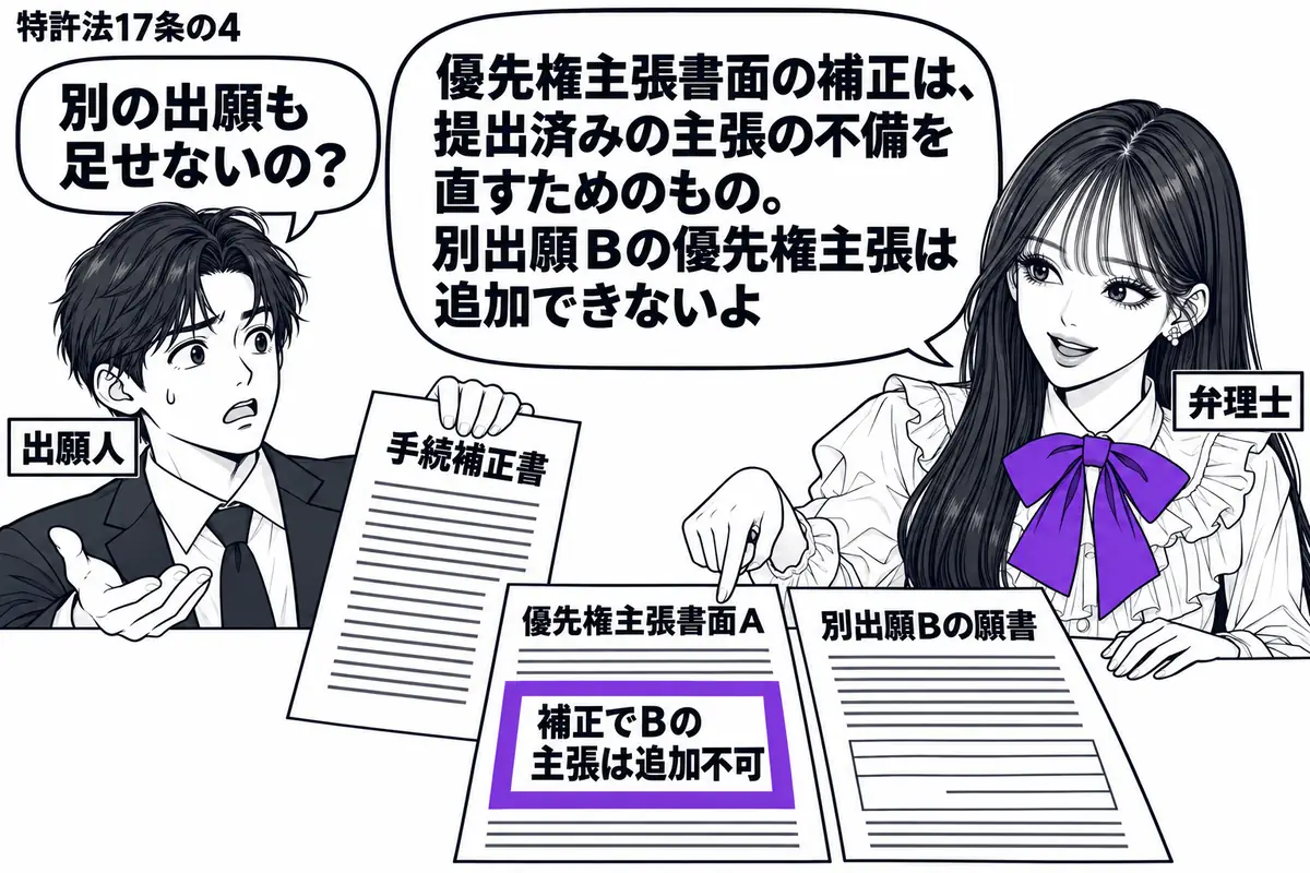 先生が机の右で弁理士役(札「弁理士」)。左の出願人(札「出願人」)が「優先権主張書面A」と別出願Bの願書を並べ、手続補正書を差し出している。先生は書面Aに載せた「補正でBの主張は追加不可」の付箋を指し、その付箋をヴァイオレットの枠で囲む。先