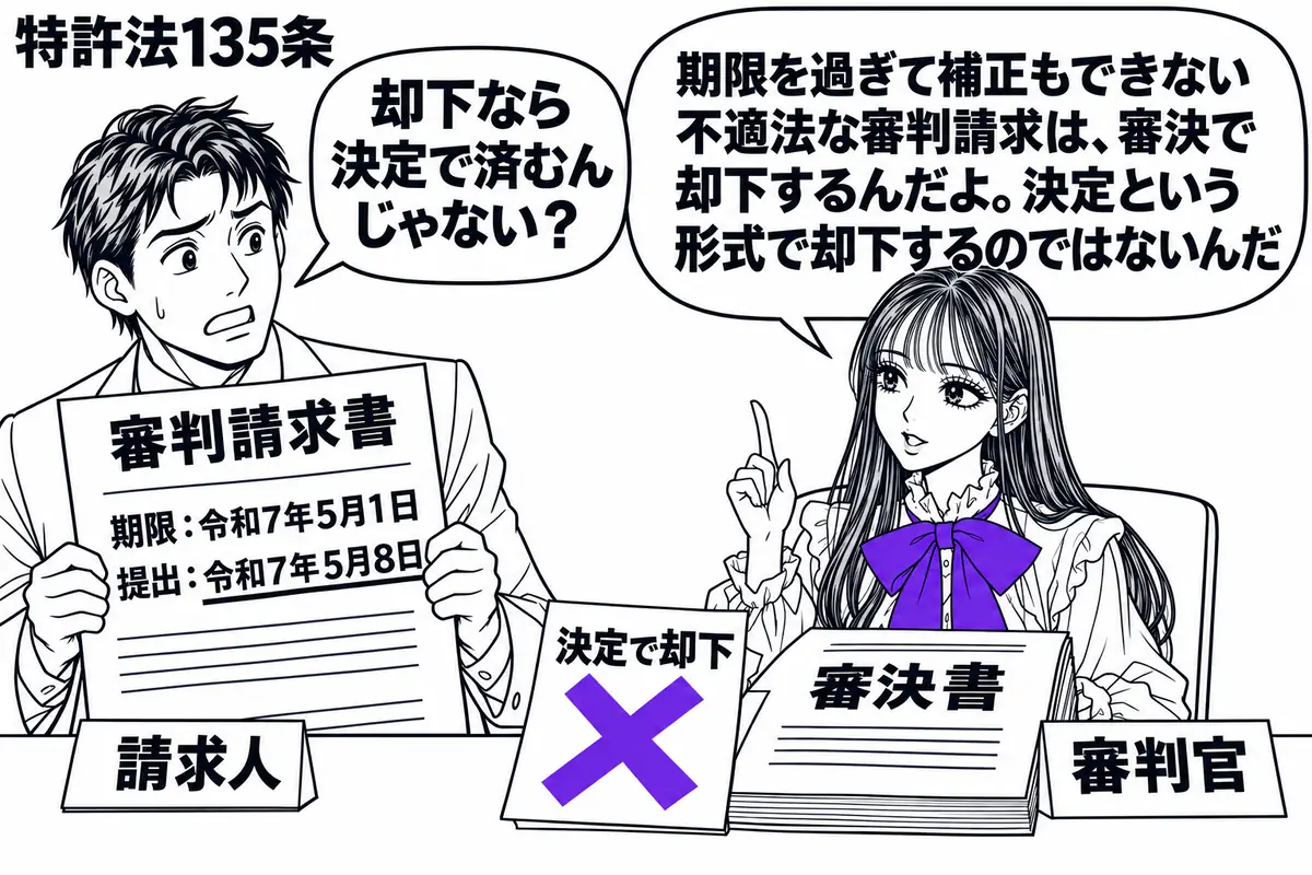 先生が右の審判机に立つ審判官役（札「審判官」）。左に期限を過ぎた日付の「審判請求書」を持つ男性（札「請求人」）。机の書類に貼った付箋「決定で却下」にヴァイオレットの×印。その隣には「審決書」を置く。先生の吹き出し「期限を過ぎて補正もできない