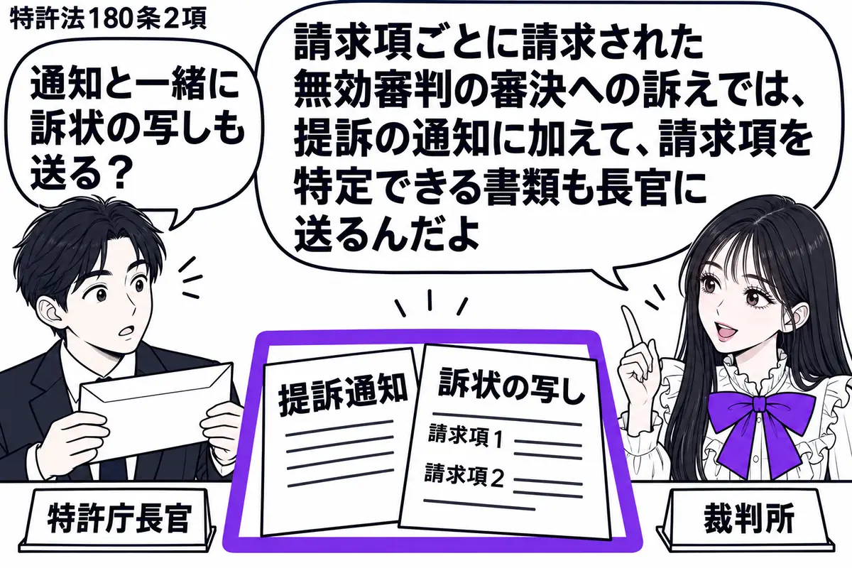 先生が右の発送机に立つ裁判所役（札「裁判所」）。左に封筒を受け取る男性（札「特許庁長官」）。机に「提訴通知」と請求項の番号が見える「訴状の写し」を重ね、二枚まとめてヴァイオレットの枠で囲む。先生の吹き出し「請求項ごとに請求された無効審判の審