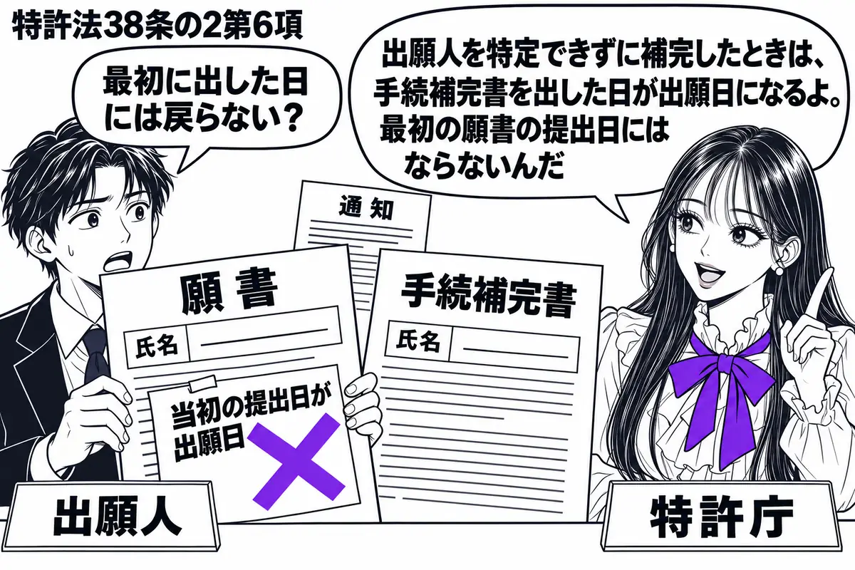 先生が右の窓口に立つ役(札「特許庁」)。左の男性(札「出願人」)が、氏名の不明確な願書と通知に応じて提出した手続補完書を並べている。願書に貼った「当初の提出日が出願日」の付箋にヴァイオレットの×印。先生の吹き出し「出願人を特定できずに補完し