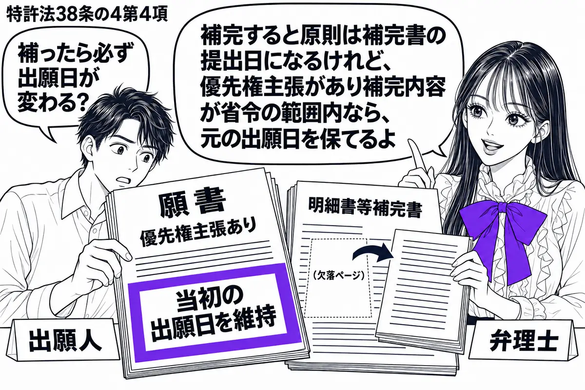 先生が右の相談机に座る役(札「弁理士」)。左の男性(札「出願人」)が、優先権主張のある願書と欠けた頁を補う明細書等補完書を広げる。願書の「当初の出願日を維持」の付箋をヴァイオレットの枠で囲む。先生の吹き出し「補完すると原則は補完書の提出日に