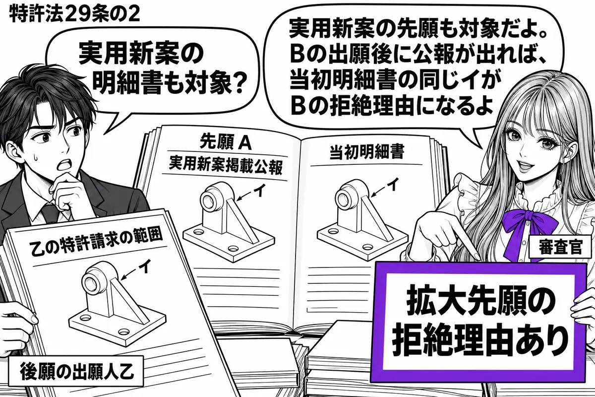 先生が審査官役(札「審査官」)で右に座る。左に男性(札「後願の出願人乙」)。中央に先願Aの実用新案掲載公報と当初明細書を開き、明細書のイの図と乙の特許請求の範囲のイの図を見比べる。先生の手元の「拡大先願の拒絶理由あり」の通知書をヴァイオレッ