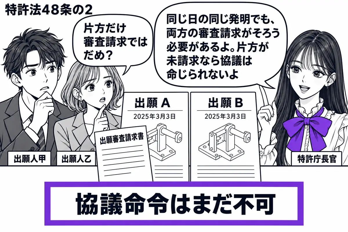 先生が特許庁長官役(札「特許庁長官」)で右の窓口。左に男女(札「出願人甲」「出願人乙」)。中央に同じ日付の出願AとBの願書を並べ、同じ発明の図を添える。Aにだけ出願審査請求書が重なり、Bの隣は空いている。机の付箋「協議命令はまだ不可」をヴァ