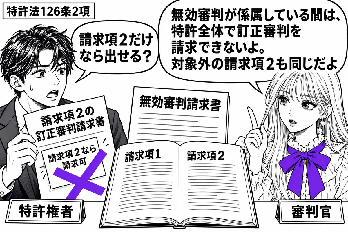 先生が審判官役（札「審判官」）で右の窓口。左に男性（札「特許権者」）。中央に一冊の特許書類を開き、独立した請求項１と２を並べる。請求項１の側に無効審判請求書、男性の手には請求項２の訂正審判請求書。その付箋「請求項２なら請求可」にヴァイオレッ