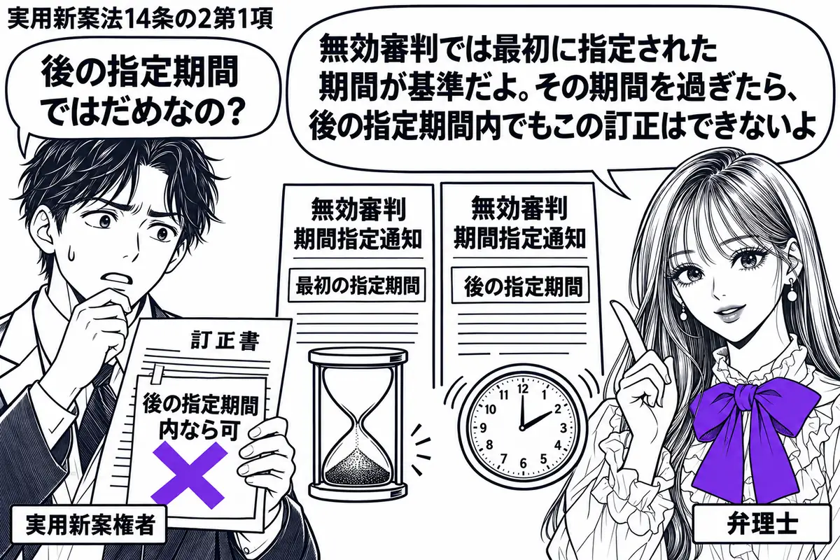 先生が弁理士役(札「弁理士」)で右に立つ。左に男性(札「実用新案権者」)が訂正書を持ち、中央に無効審判の期間指定通知を二枚並べる。最初の通知の横に砂の落ちきった砂時計、後の通知の横には動く時計。訂正書の付箋「後の指定期間内なら可」にヴァイオ