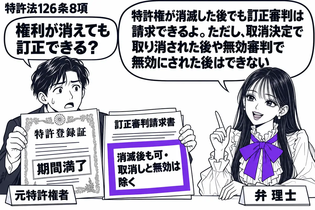 先生が右の審判窓口に立つ審判官役（札「審判官」）。左の元特許権者（札「元特許権者」）が「訂正審判請求書」を差し出す。中央に置いた付箋「消滅後は可／取消・無効後は不可」を、一つのヴァイオレットの枠で囲み、先生が指さす。先生の吹き出し「特許権が
