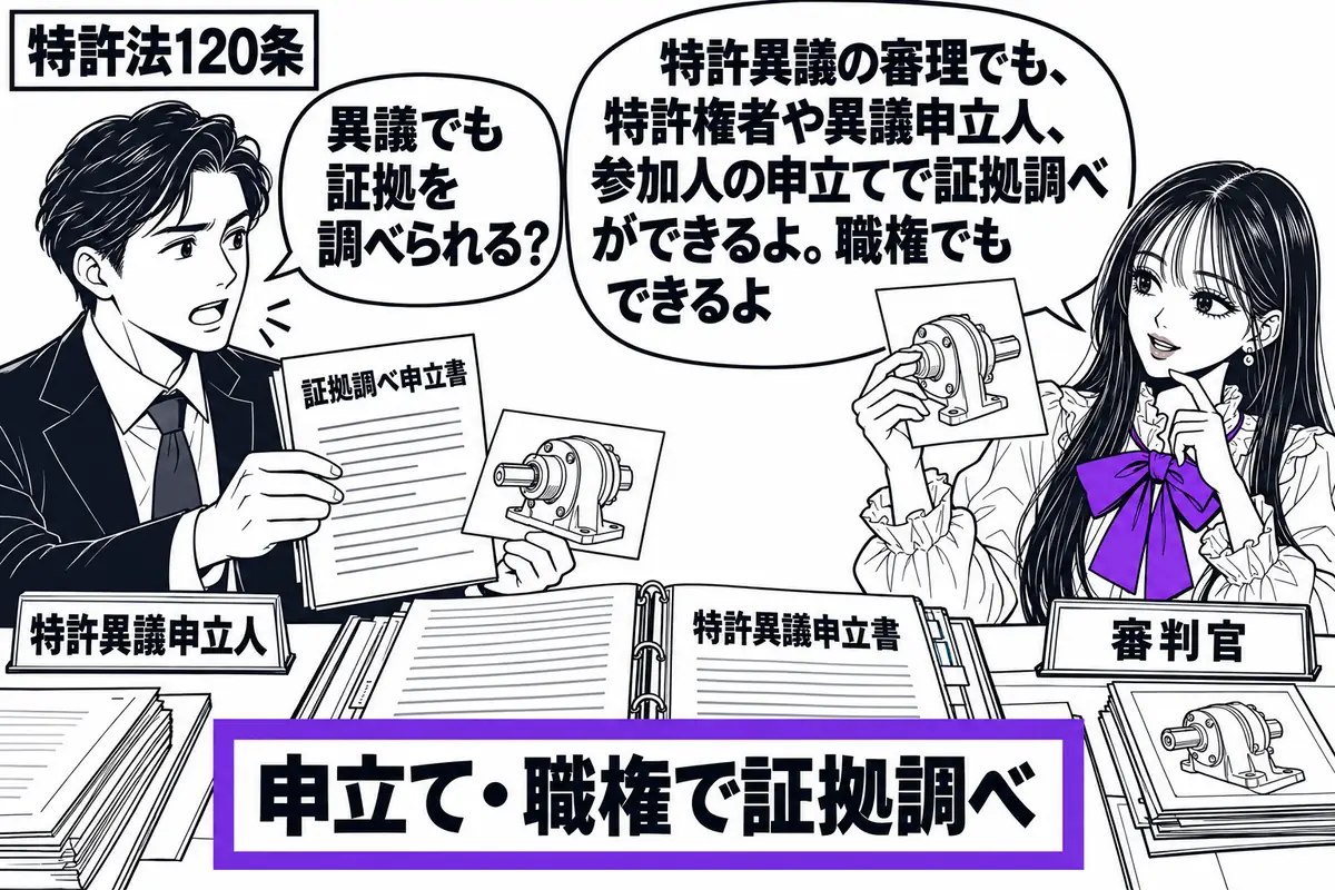 先生が審判官役(札「審判官」)で右の審理机。左に男性(札「特許異議申立人」)が証拠調べ申立書と製品の写真を差し出す。中央に特許異議申立書の綴りを開き、先生が写真を手に取って確かめる。机の付箋「申立て・職権で証拠調べ」をヴァイオレットの枠で囲