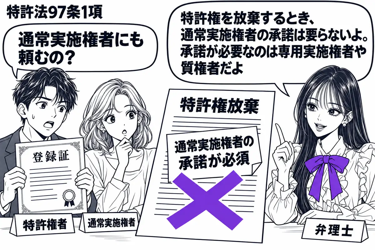 先生が右の相談机にいる弁理士役(札「弁理士」)。左に登録証を持つ男性(札「特許権者」)、隣に女性(札「通常実施権者」)。中央の特許権放棄の手続書類に「通常実施権者の承諾が必須」の付箋を貼り、大きなヴァイオレットの×印を付ける。先生の吹き出し