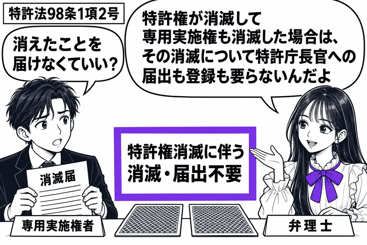 先生が弁理士役(札「弁理士」)で机の右。左の男性(札「専用実施権者」)が「消滅届」を手に相談している。机には特許権と専用実施権を表す二枚の札が伏せて置かれ、「特許権消滅に伴う消滅・届出不要」の付箋をヴァイオレットの枠で囲む。先生の吹き出し「