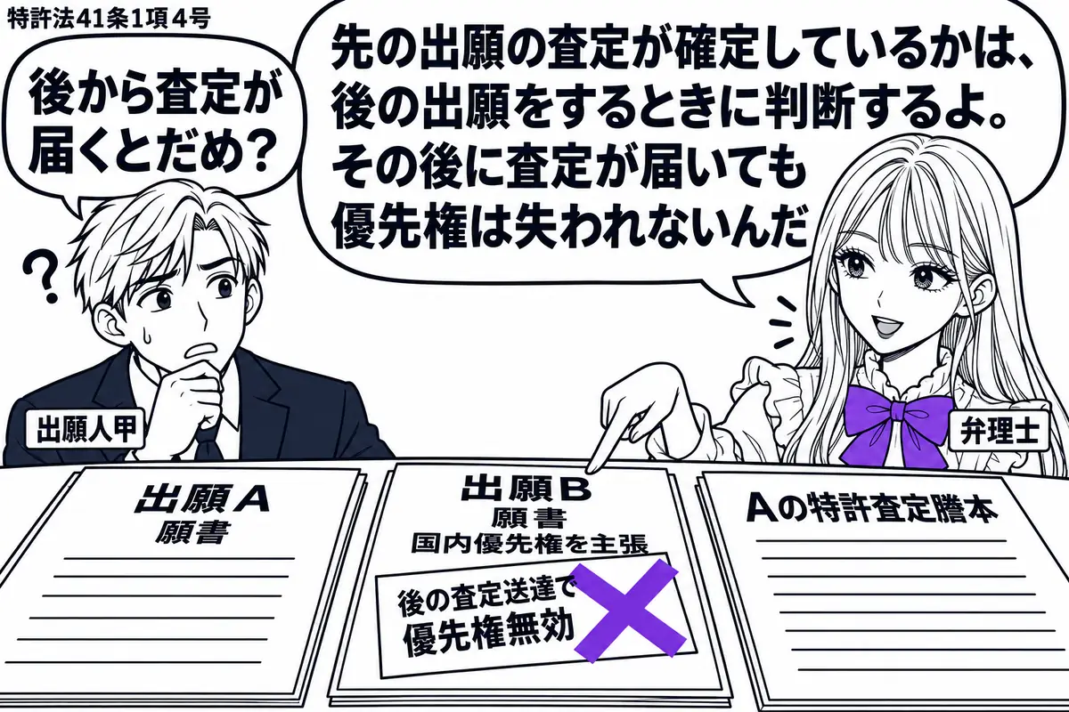 先生が弁理士役(札「弁理士」)で右。左の男性(札「出願人甲」)の机に、出願Aの願書、国内優先権を主張する出願Bの願書、Aの特許査定謄本が順に並ぶ。Bの願書に貼った「後の査定送達で優先権無効」にヴァイオレットの×印。先生の吹き出し「先の出願の