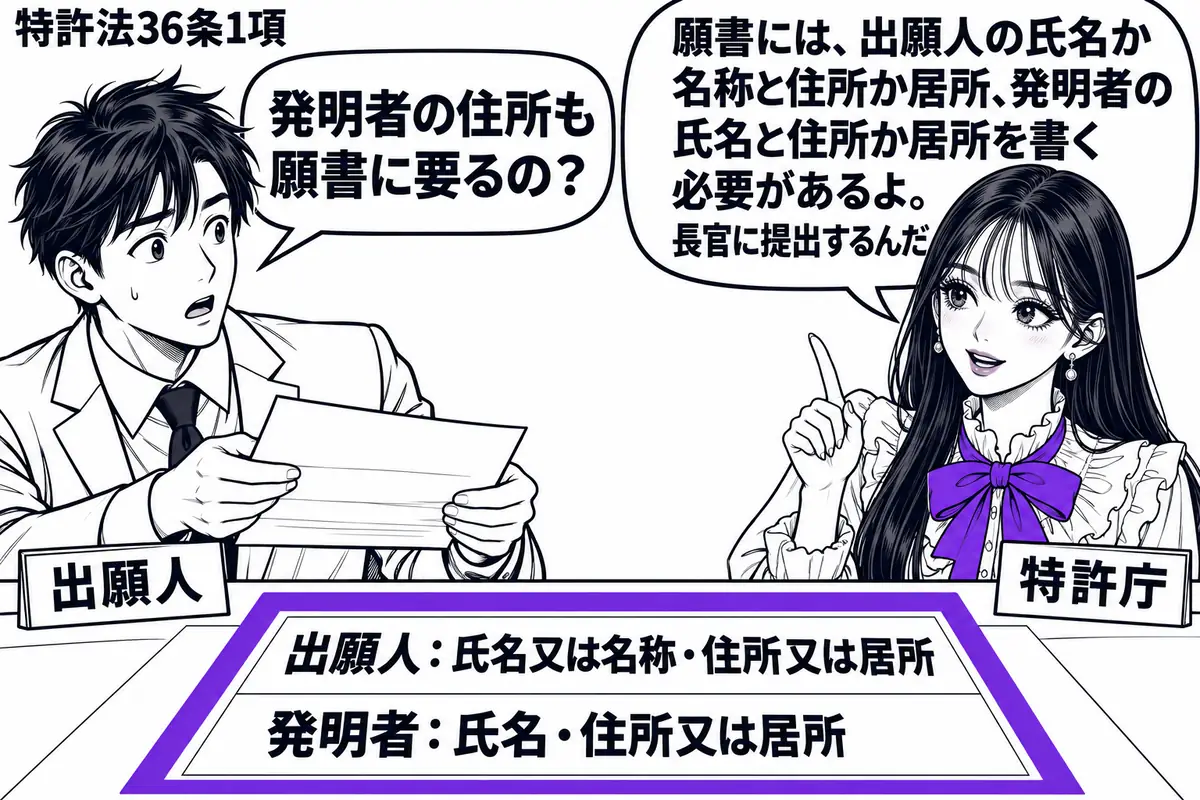 先生が右の受付役(札「特許庁」)。左に願書を差し出す男性(札「出願人」)。机に広げた願書の「出願人:氏名又は名称・住所又は居所」「発明者:氏名・住所又は居所」の二欄を、一つのヴァイオレットの枠で囲む。先生の吹き出し「願書には、出願人の氏名か