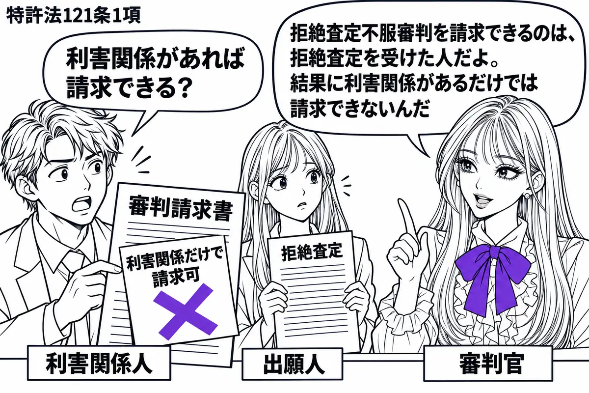 先生が審判官役（札「審判官」）で窓口の右側。左に審判請求書を差し出す男性（札「利害関係人」）、奥に拒絶査定の書類を持つ女性（札「出願人」）。請求書に付いた「利害関係だけで請求可」の付箋にヴァイオレットの×印。先生の吹き出し「拒絶査定不服審判