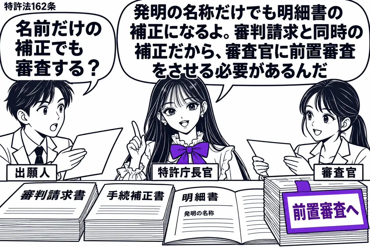 先生が特許庁長官役(札「特許庁長官」)で中央。左に書類を提出する男性(札「出願人」)、右に受け取る女性(札「審査官」)。机に審判請求書と同時提出の手続補正書を重ね、明細書の「発明の名称」欄を開く。書類束の「前置審査へ」の付箋をヴァイオレット