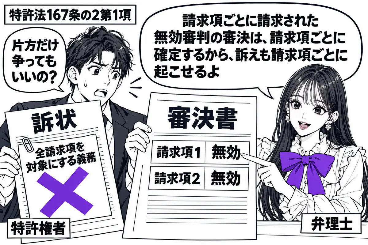 先生が弁理士役（札「弁理士」）で机の右。左の男性（札「特許権者」）が、二つの請求項を無効とする審決書と訴状を広げる。訴状に貼った「全請求項を対象にする義務」の付箋に大きなヴァイオレットの×印。先生は審決書の片方の請求項を指さす。先生の吹き出