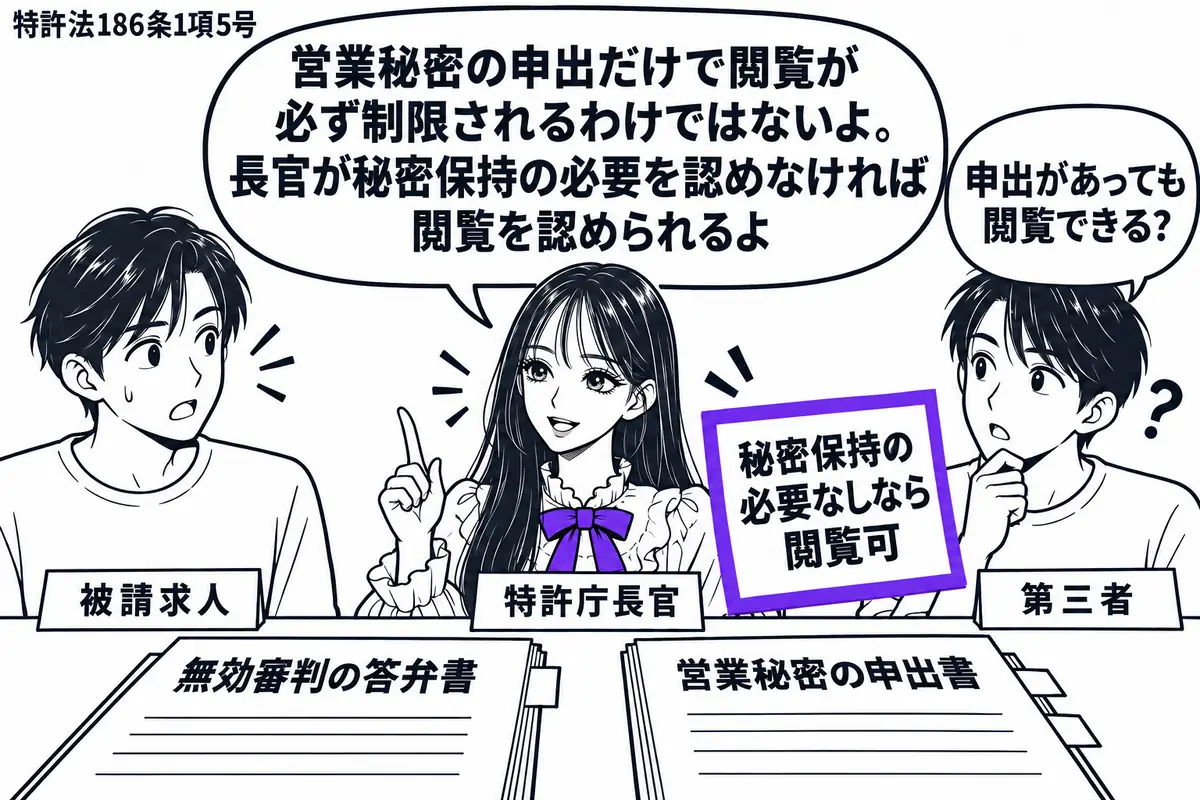 先生が特許庁長官役（札「特許庁長官」）で中央の窓口。左に被請求人、右に閲覧希望者（札「被請求人」「第三者」）。机に無効審判の答弁書と営業秘密の申出書を置く。「秘密保持の必要なしなら閲覧可」の付箋をヴァイオレットの枠で囲む。先生の吹き出し「営