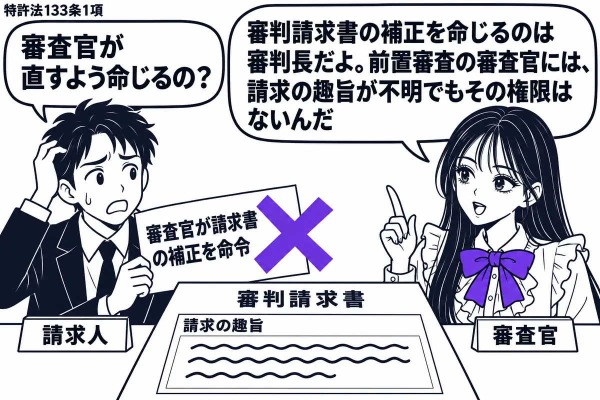 先生が前置審査の審査官役（札「審査官」）で机の右。左に困り顔の男性（札「請求人」）、中央に請求の趣旨の欄が曖昧な「審判請求書」。男性が添えた「審査官が請求書の補正を命令」の付箋に大きなヴァイオレットの×印。先生の吹き出し「審判請求書の補正を