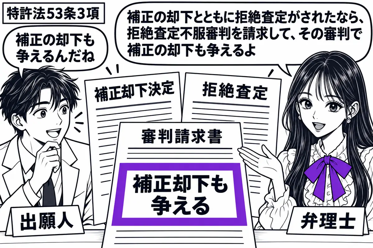 先生が弁理士役(札「弁理士」)で机の右。左に二枚の書類を持つ男性(札「出願人」)。中央に「補正却下決定」と「拒絶査定」を並べ、その手前の審判請求書に付けた「補正却下も争える」の付箋をヴァイオレットの枠で囲む。先生は二枚を一緒に示す。先生の吹