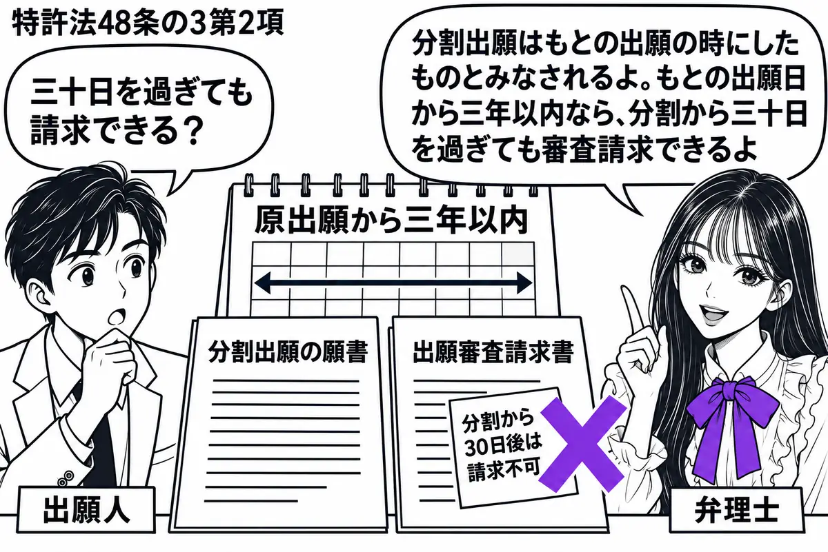 先生が弁理士役(札「弁理士」)で机の右。左に男性(札「出願人」)、中央に分割出願の願書と「出願審査請求書」。横のカレンダーは原出願から三年以内の日を示す。請求書に貼った「分割から30日後は請求不可」の付箋に大きなヴァイオレットの×印。先生の