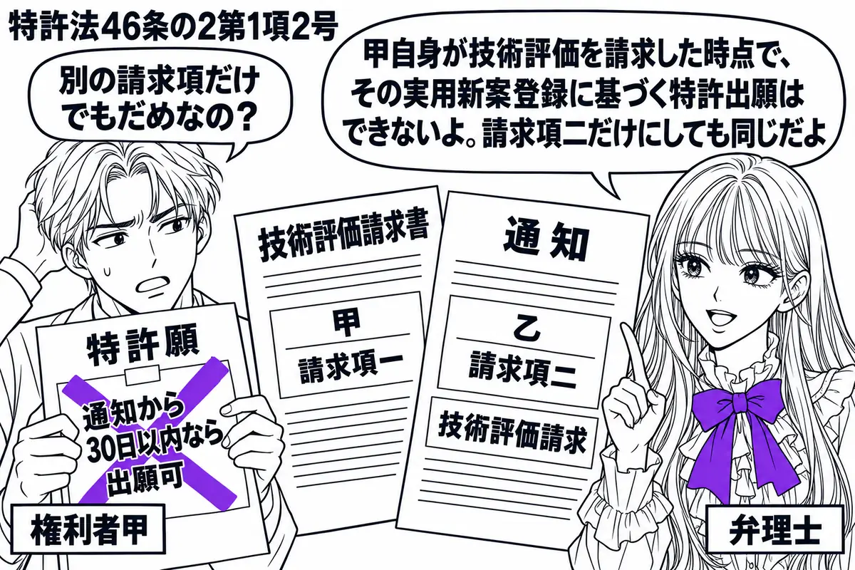 先生が弁理士役(札「弁理士」)で右。左に男性(札「権利者甲」)、中央に甲の請求項一の「技術評価請求書」と、乙の請求項二の評価請求を知らせる通知。甲が持つ特許願の「通知から30日以内なら出願可」の付箋に大きなヴァイオレットの×印。先生の吹き出