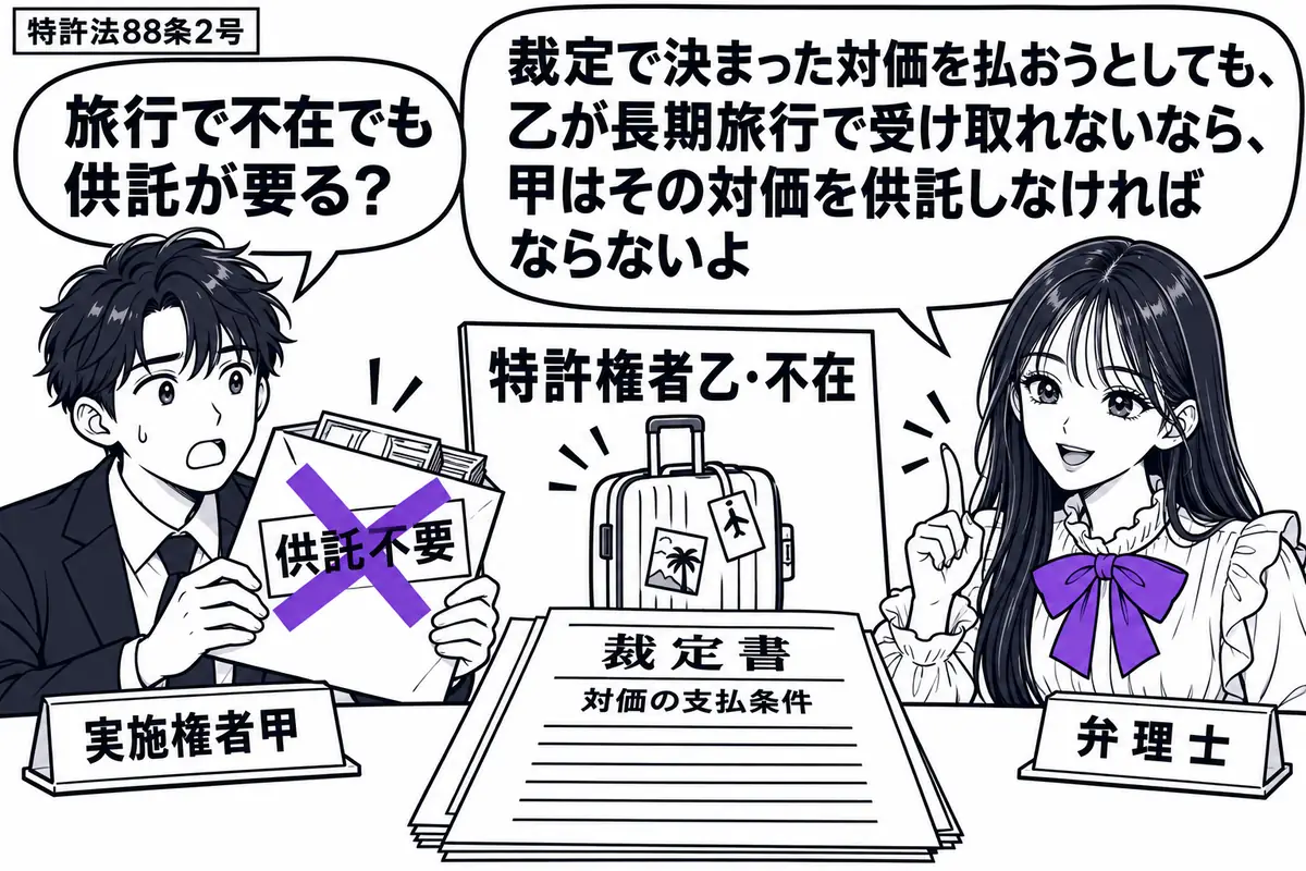 先生が右の相談机に座る弁理士役(札「弁理士」)。左に対価の封筒を持つ男性(札「実施権者甲」)。机には対価の支払条件を記した裁定書。奥に旅行鞄の絵を添えた札「特許権者乙・不在」。封筒の「供託不要」という付箋にヴァイオレットの×印。先生の吹き出