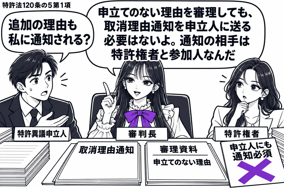 先生が中央の審判卓に座る審判長役(札「審判長」)。左に男性(札「特許異議申立人」)、右に女性(札「特許権者」)。机には取消理由通知と、申立てのない理由を記した審理資料。「申立人にも通知必須」の付箋にヴァイオレットの×印。先生の吹き出し「申立