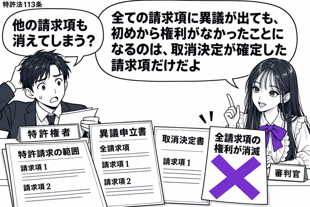 先生が審判官役(札「審判官」)で右の机。左の男性(札「特許権者」)の前に、請求項1と2を記した特許請求の範囲と全項への異議申立書。取消決定書は請求項1だけを示し、横の「全請求項の権利が消滅」の付箋にヴァイオレットの×印。先生の吹き出し「全て