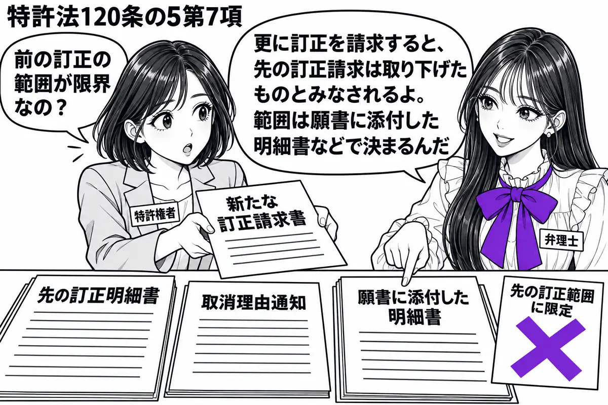 先生が右に立つ弁理士役(札「弁理士」)。左の女性(札「特許権者」)が新たな訂正請求書を差し出す。机には先の訂正明細書と取消理由通知、願書に添付した明細書。「先の訂正範囲に限定」の付箋にヴァイオレットの×印を付け、先生が願書添付の明細書を指す