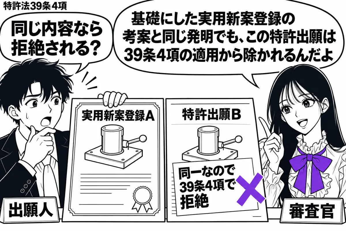 先生が審査官役(札「審査官」)で右の机。左の男性(札「出願人」)が「実用新案登録A」の登録証と、それに基づく「特許出願B」の願書を並べる。両方に同じ形の装置図が添えられ、願書の「同一なので39条4項で拒絶」の付箋にヴァイオレットの×印。先生