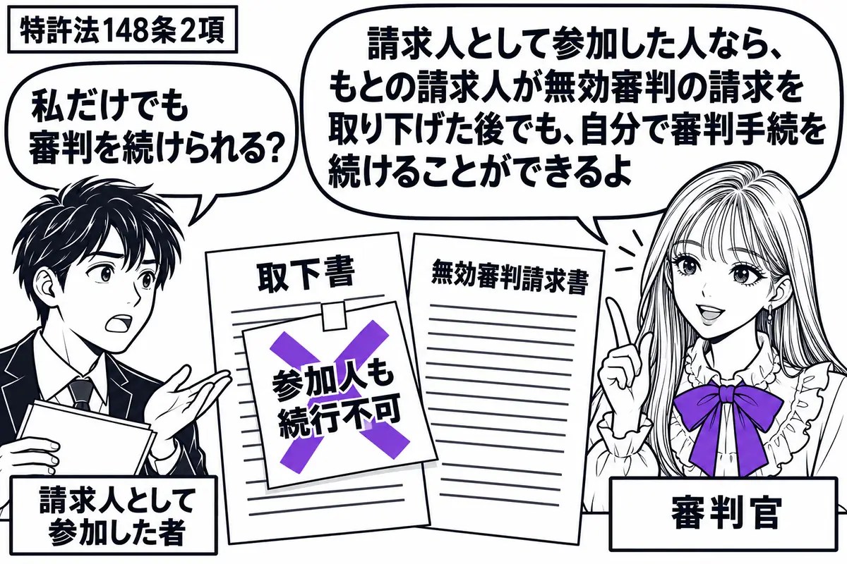 先生が右の審判卓に座る審判官役（札「審判官」）。左に審判資料を持つ男性（札「請求人として参加した者」）。中央に元の請求人の取下書と無効審判請求書を置く。取下書に貼った「参加人も続行不可」の付箋に大きなヴァイオレットの×印。先生の吹き出し「請