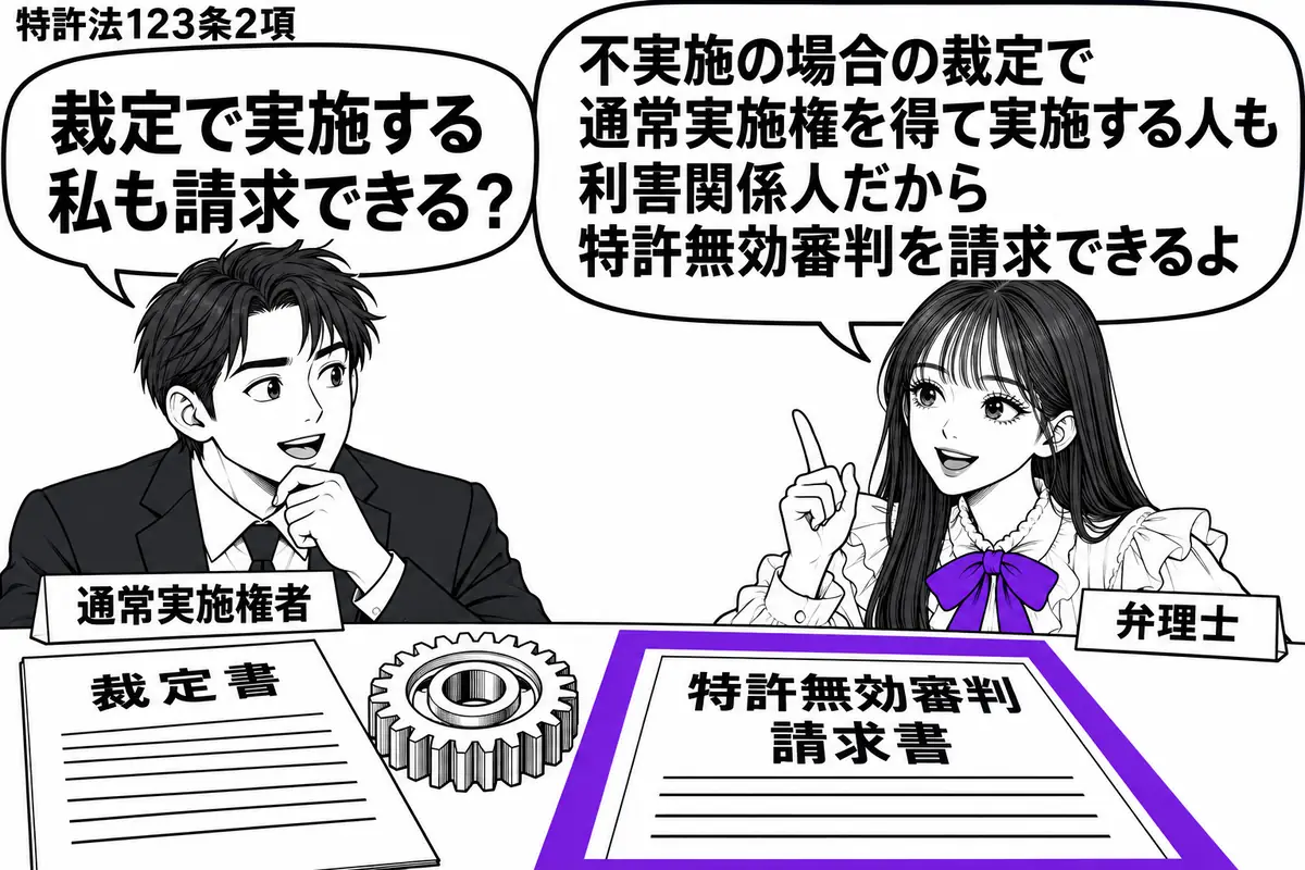 先生が相談机の右にいる弁理士役（札「弁理士」）。左の男性（札「通常実施権者」）が、裁定書と製造した歯車を机に置く。裁定書の横には特許無効審判の請求書があり、その書類をヴァイオレットの枠で囲む。先生の吹き出し「不実施の場合の裁定で通常実施権を