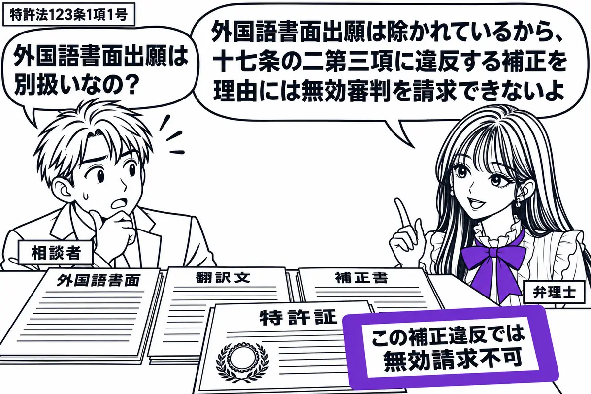 先生が机の右に立つ弁理士役(札「弁理士」)。左の男性(札「相談者」)が外国語書面と翻訳文、補正書を並べる。特許証に添えた「この補正違反では無効請求不可」の付箋をヴァイオレットの枠で囲む。先生の吹き出し「外国語書面出願は除かれているから、十七