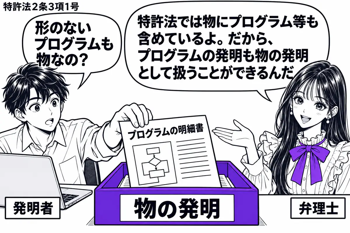 先生が相談机の右に立つ弁理士役(札「弁理士」)。左の男性(札「発明者」)がノートパソコンを開き、プログラムの明細書を差し出す。中央の「物の発明」の分類トレーにその明細書を収め、トレーをヴァイオレットの枠で囲む。先生の吹き出し「特許法では物に