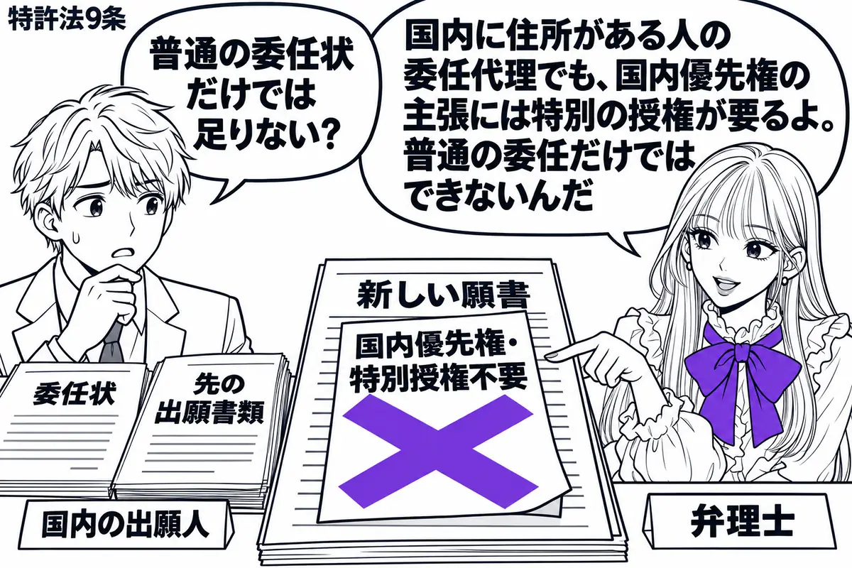 先生が相談机の右にいる弁理士役(札「弁理士」)。左の男性(札「国内の出願人」)が委任状と先の出願書類を置く。中央の新しい願書にある「国内優先権・特別授権不要」の付箋にヴァイオレットの×印。先生の吹き出し「国内に住所がある人の委任代理でも、国