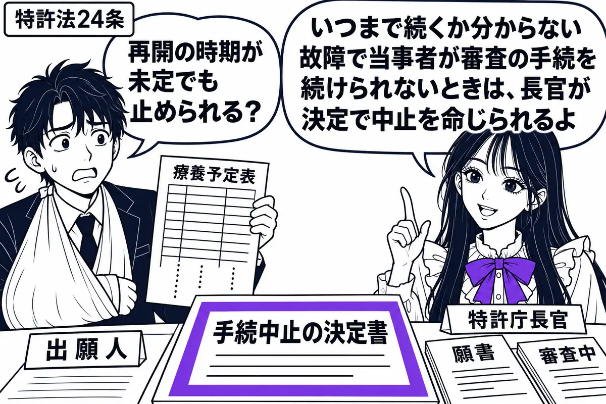 先生が右の机に立つ長官役(札「特許庁長官」)。左に腕をつり、先の見えない療養予定表を持つ男性(札「出願人」)。机には審査中の願書と「手続中止の決定書」。決定書をヴァイオレットの枠で囲む。先生の吹き出し「いつまで続くか分からない故障で当事者が