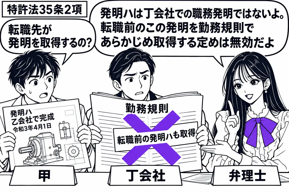 先生が右の相談机にいる弁理士役(札「弁理士」)。左に発明の図面を抱えた男性(札「甲」)、中央に勤務規則を広げる担当者(札「丁会社」)。図面には乙会社で完成したことを示す古い日付。勤務規則に付けた「転職前の発明ハも取得」の付箋に大きなヴァイオ