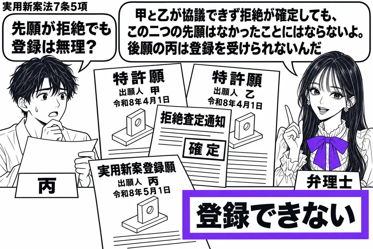 先生が右の相談机にいる弁理士役(札「弁理士」)。左に願書を持つ男性(札「丙」)。机の奥には同じ日付の特許願二枚と確定した拒絶査定の通知を重ね、手前には後の日付の実用新案登録願。同一形状の図面を添え、手前の「登録できない」の付箋をヴァイオレッ